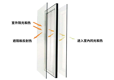 百葉中空玻璃